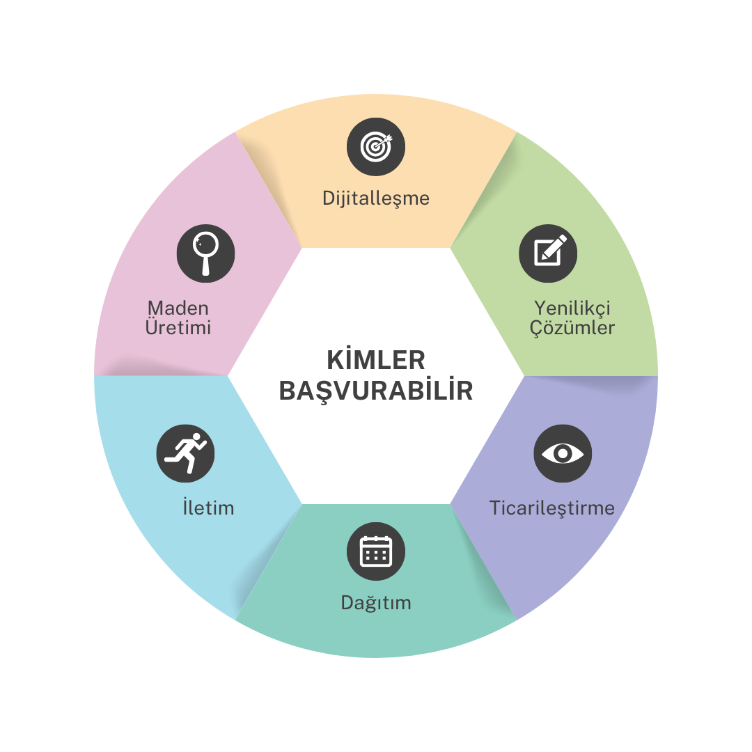 Kimler başvurabilir görseli